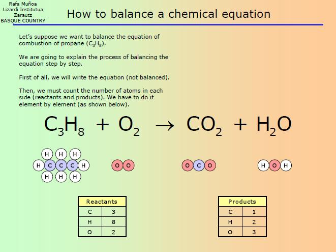 Master Balancing Equations With Interactive Gizmos Practice Course Hero