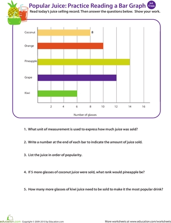 Math Bar Graph Worksheets 2Nd Grade Kidsworksheetfun