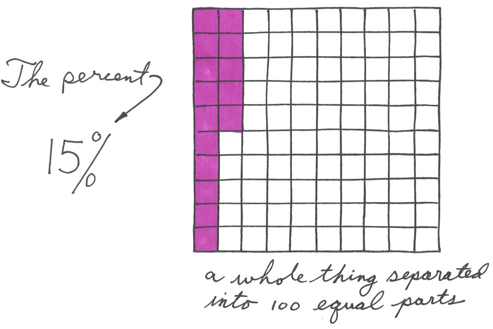 Math Creativity Part Fourteen Essential Fraction Definitions