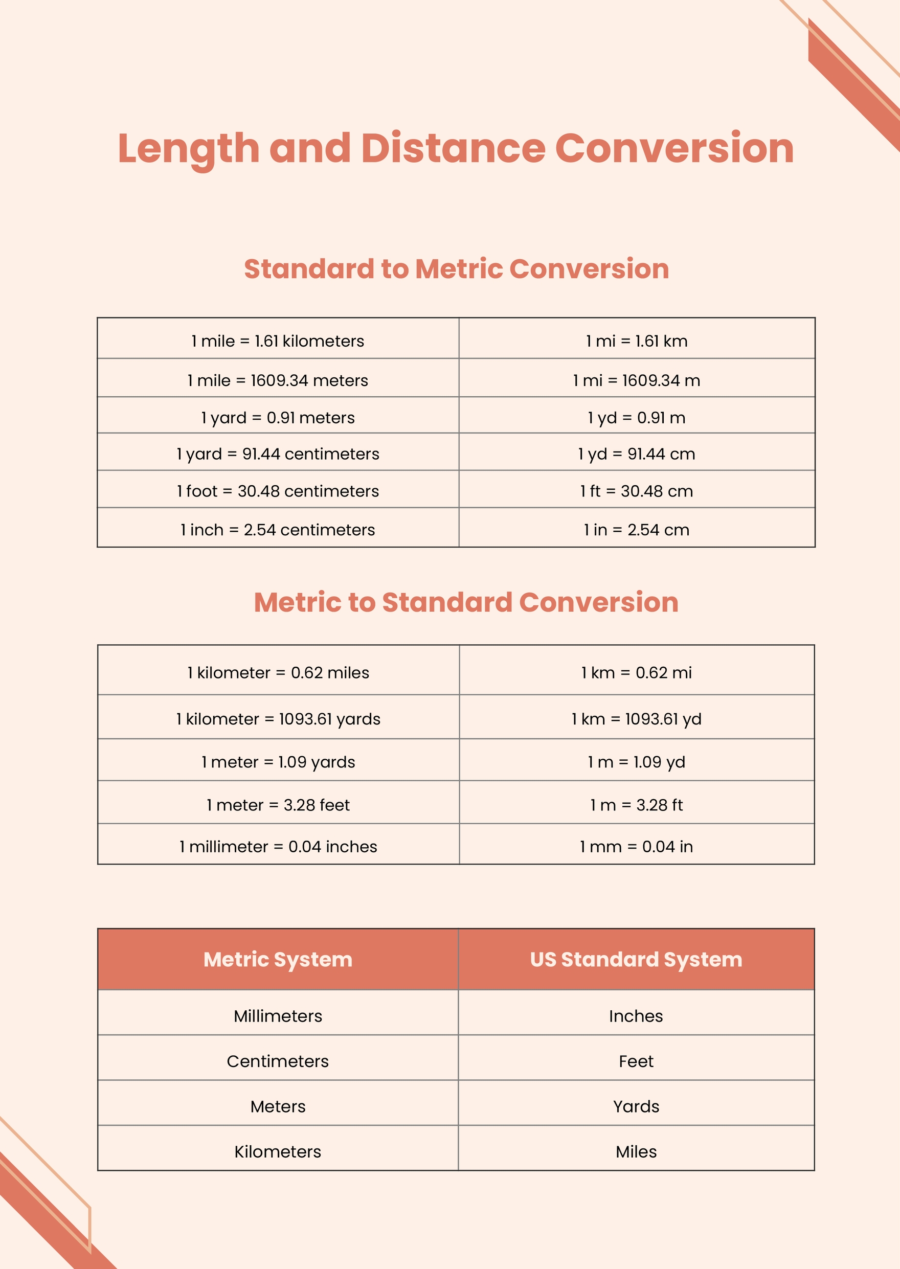 5 Easy Ways to Master Metric Conversion