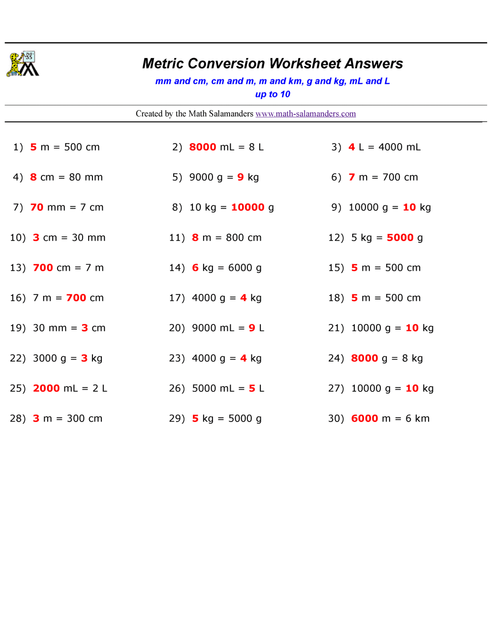 Metric System Practice Worksheet