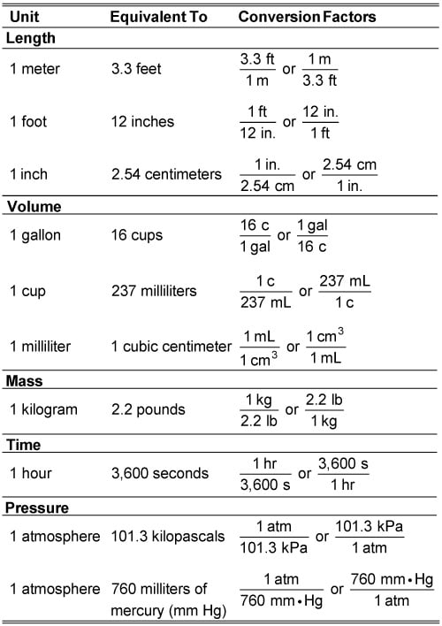 7 Essential Metric Unit Conversions to Master