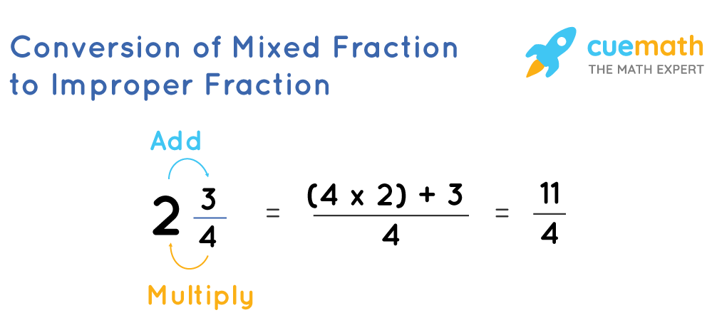 Mixed Number To Improper Fraction Math Steps Examples Questions