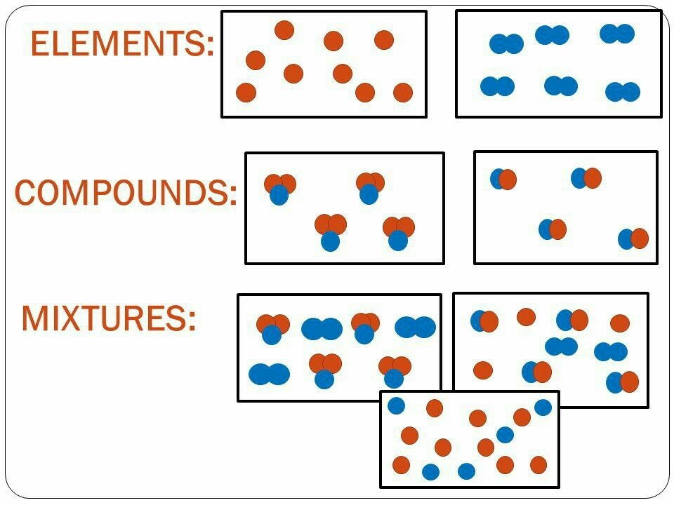 6 Ways to Master Mixtures, Elements, and Compounds