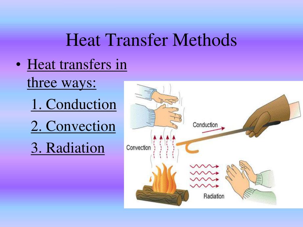 Modes Of Heat Transfer