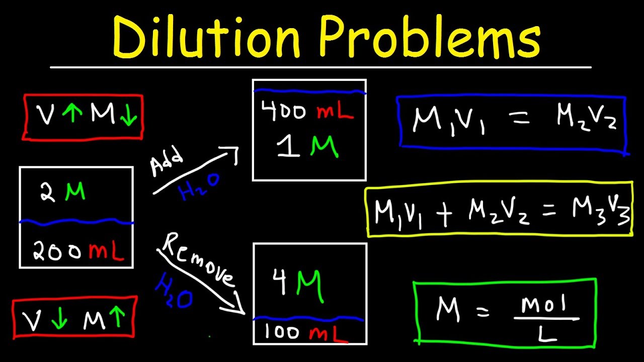 5 Ways to Master Molarity by Dilution