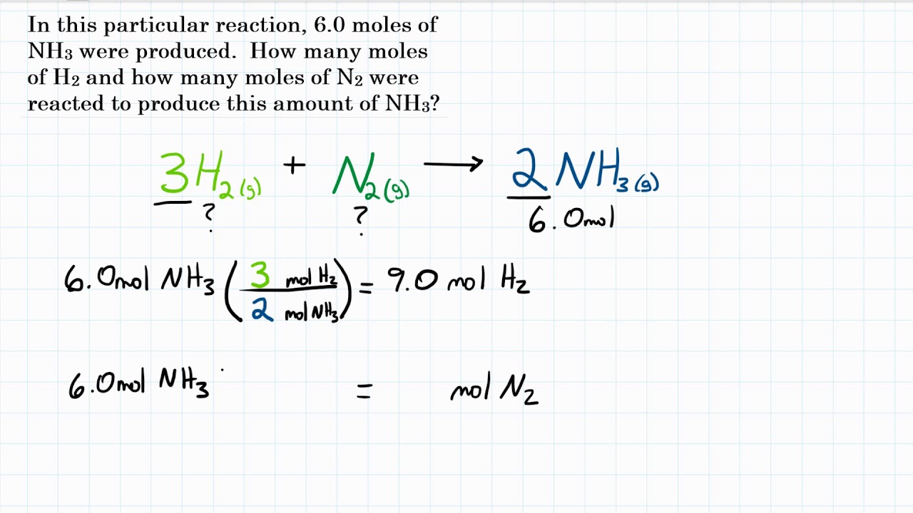 Mole Mole Stoichiometry Made Easy