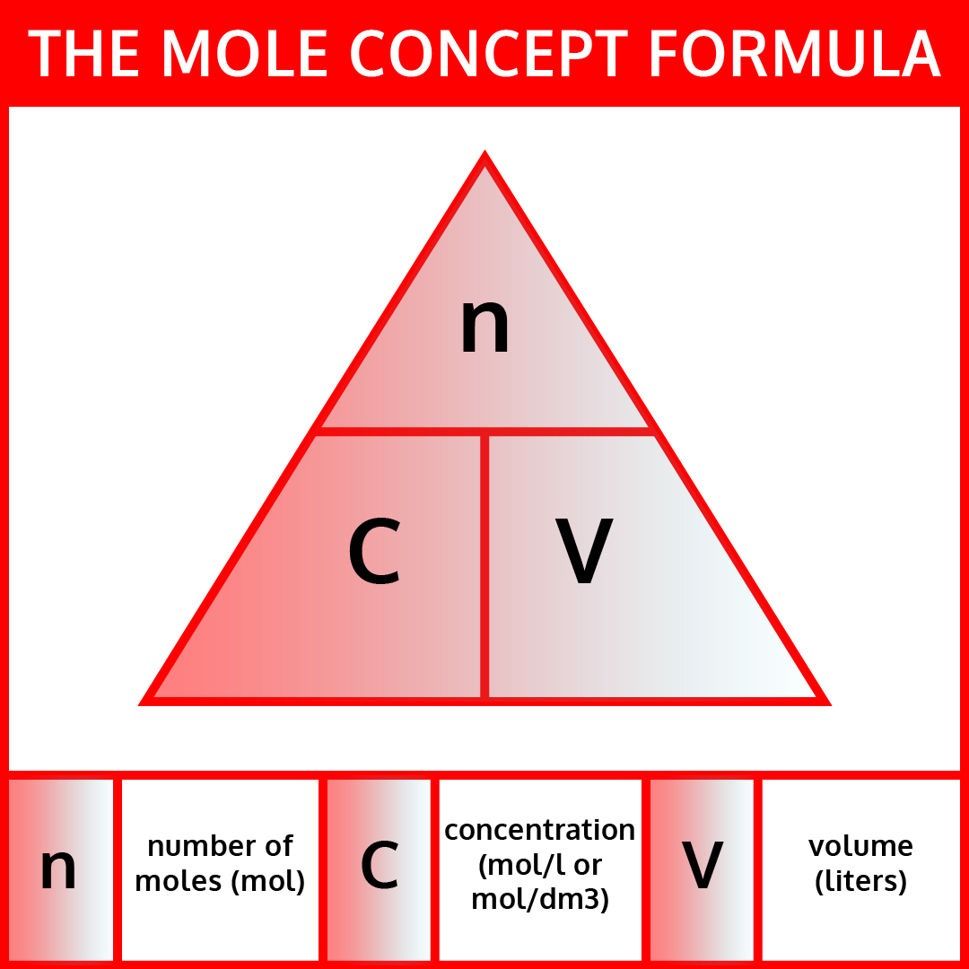 Mole Ratio Worksheet With Answers