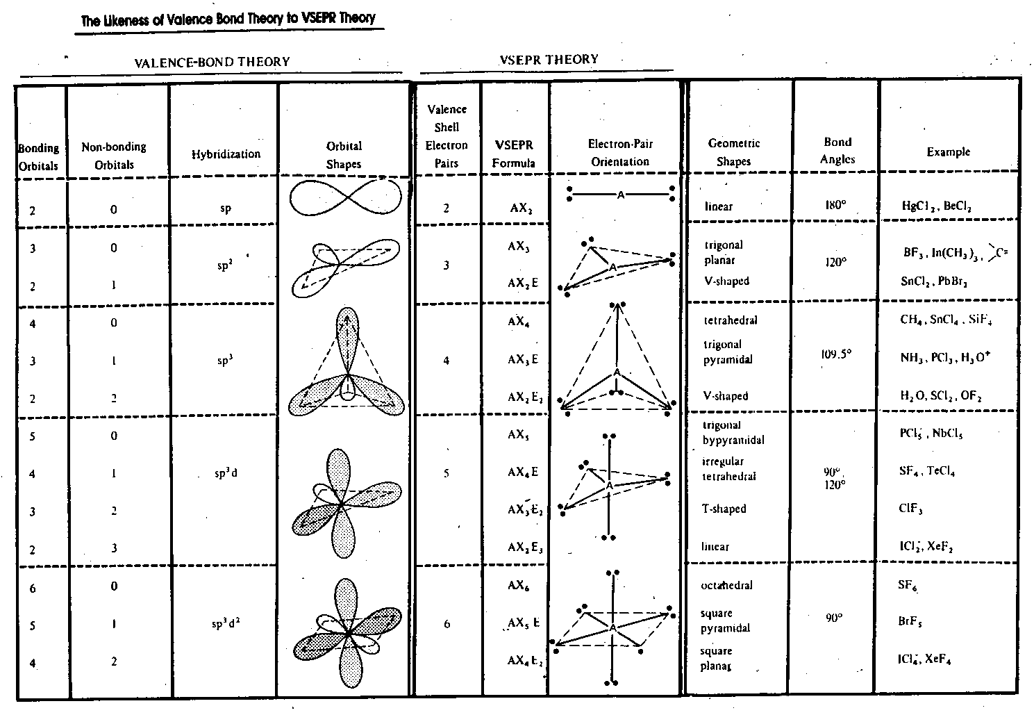 Molecular Geometry And Vsepr Worksheet