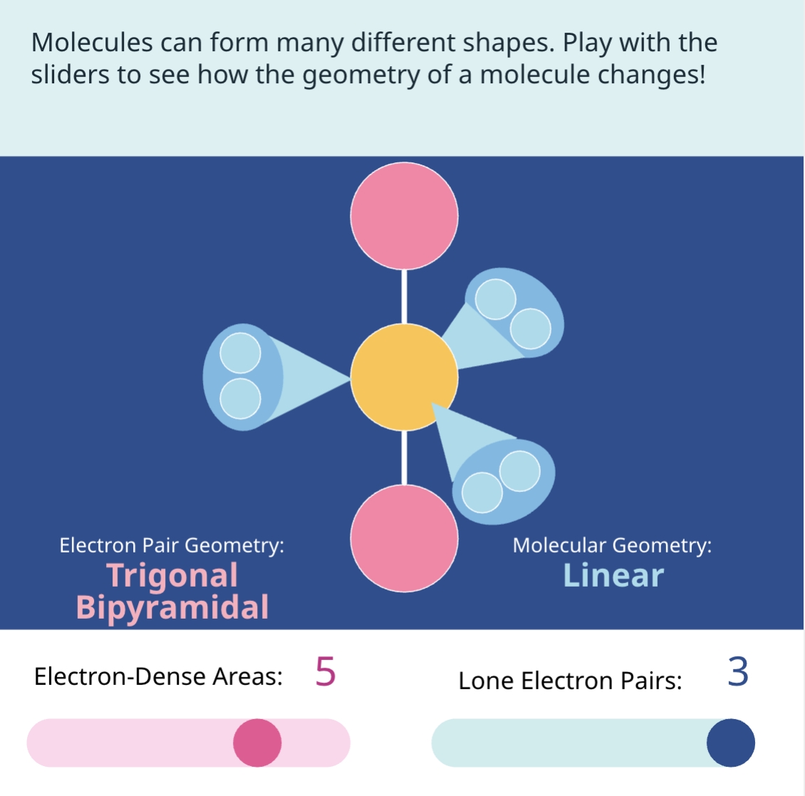 Mastering Molecular Geometry with This Essential Worksheet Guide