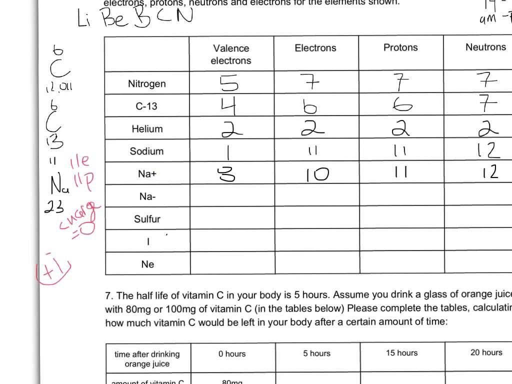 Common Isotopes Worksheet Answers and Practice Problems