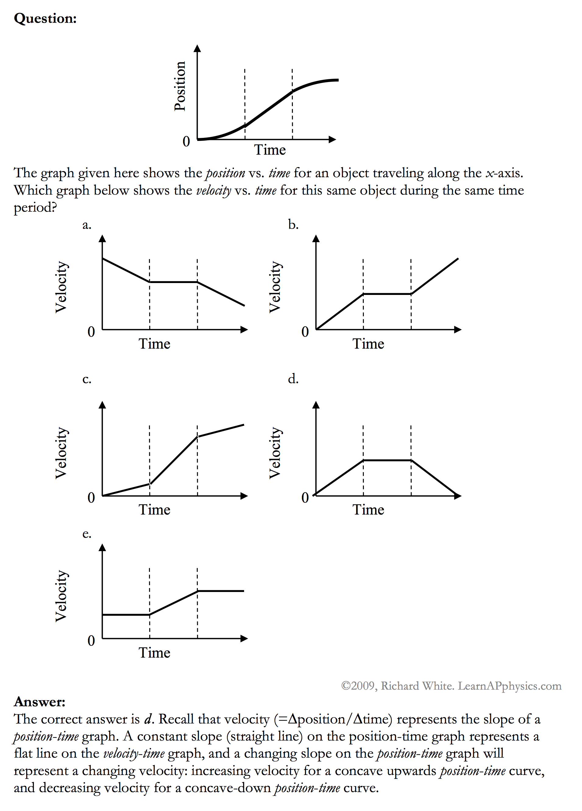 5 Essential Kinematics Concepts