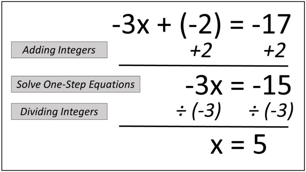 Solving Multiple Step Equations Made Easy