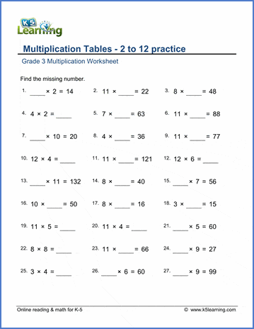 Free Multiplication 1-12 Worksheets for Kids