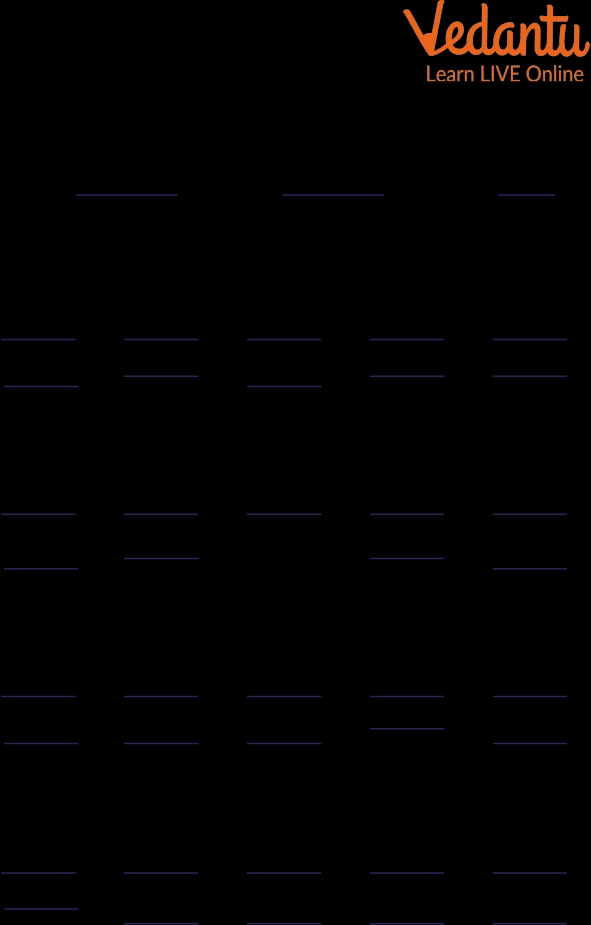 Multiplication 3 Digit By 1 Digit Worksheet