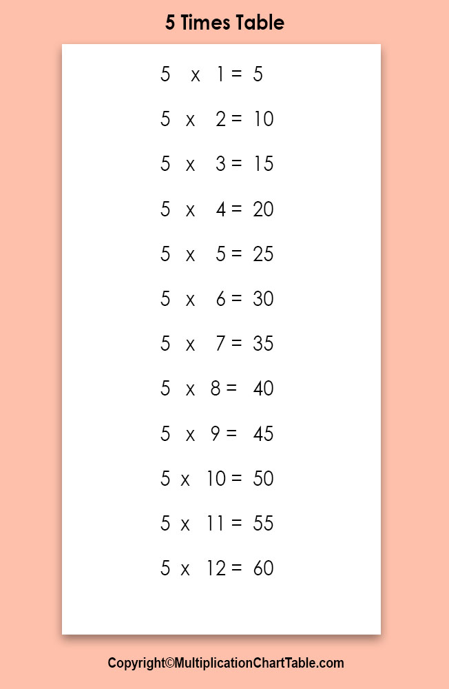 5 Fun Ways to Master Multiplication 5s