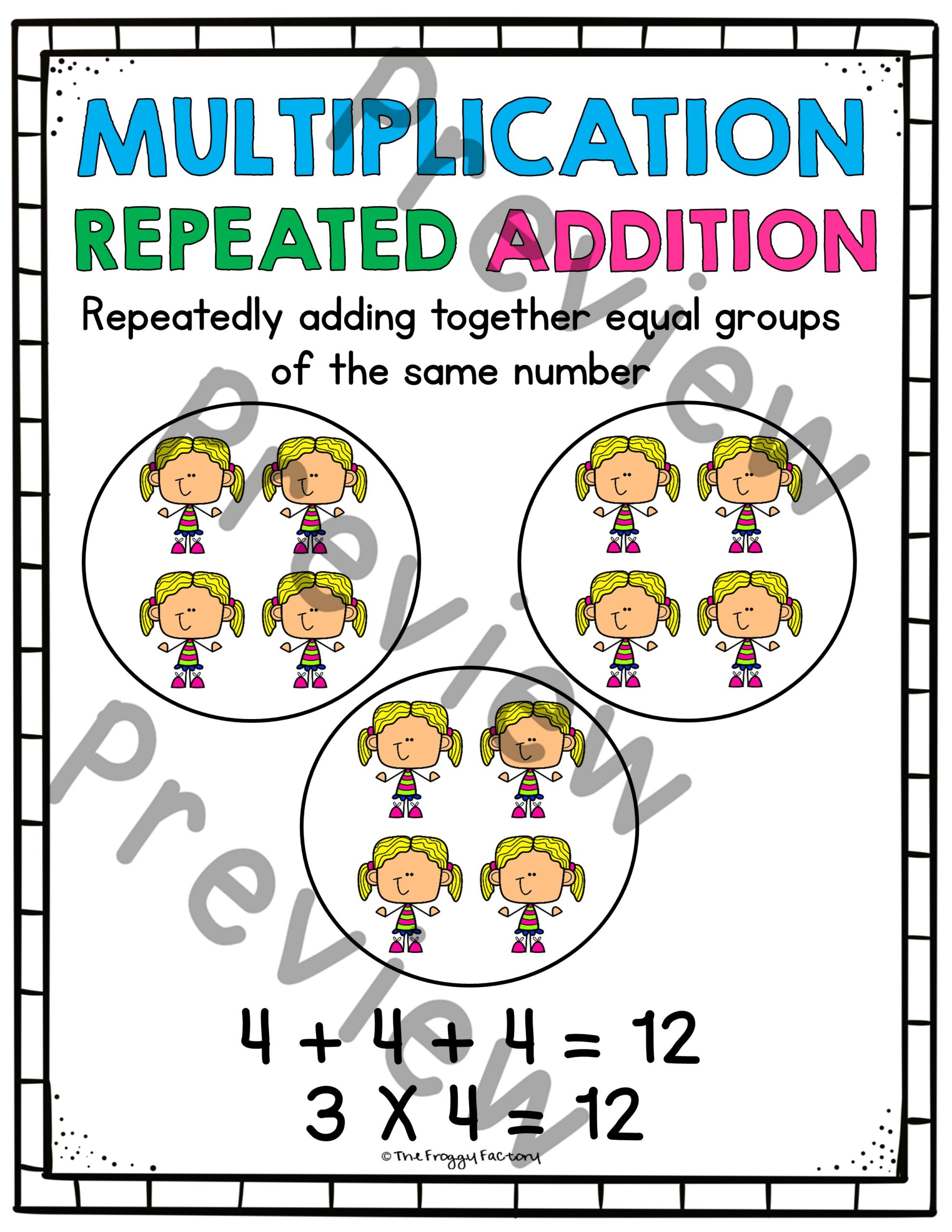 Multiplication As Repeated Addition Equal Groups Worksheets Made By