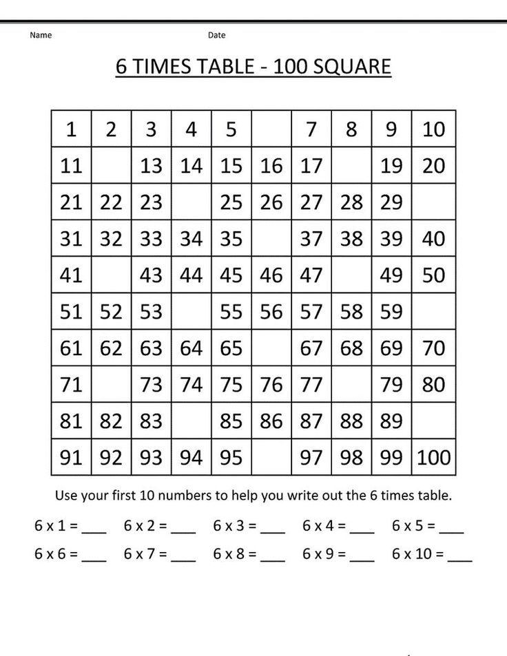 Multiplication by 6 Worksheets for Kids to Practice