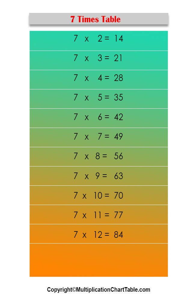 7 Ways to Master Multiplication by 7 Worksheets