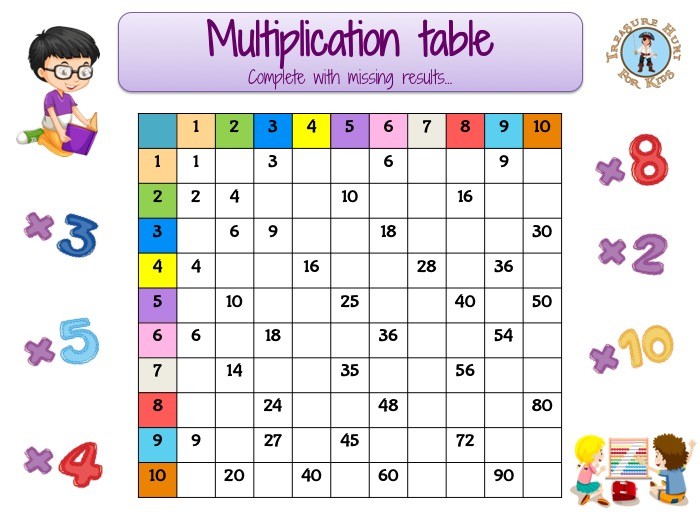 Mastering Multiplication by 9 Worksheets for Kids