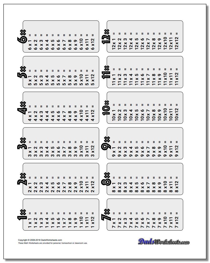 Multiplication Table 1 12 Worksheet