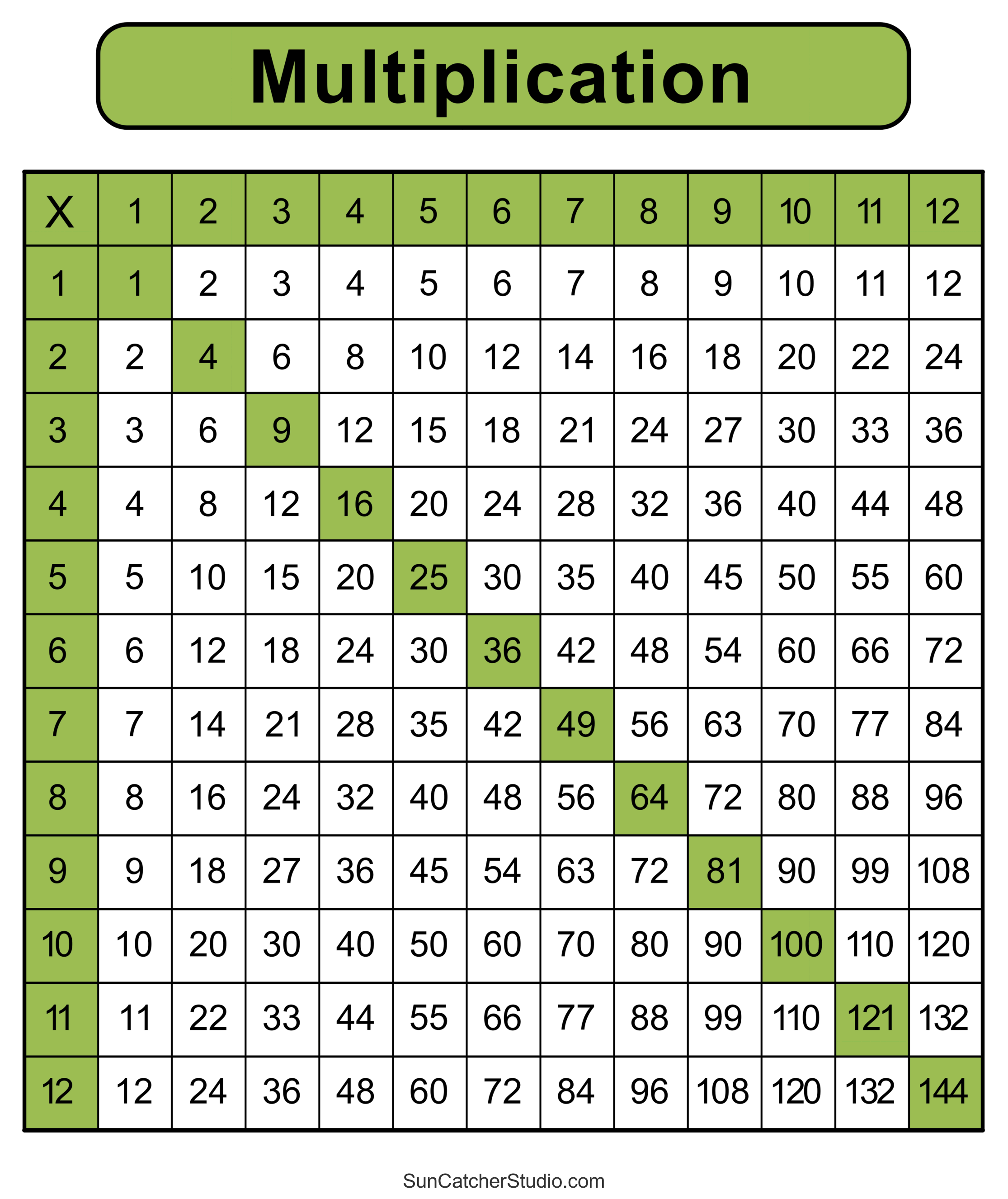 5 Free Multiplication Table Worksheets to Print