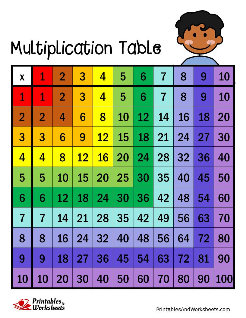 5 Times Tables Multiplication Worksheets for Kids