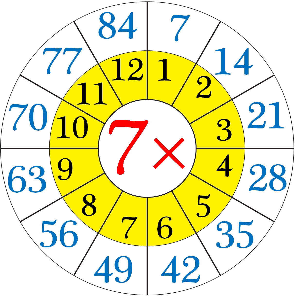 6 Essential Times Tables Worksheets for 6s Mastery