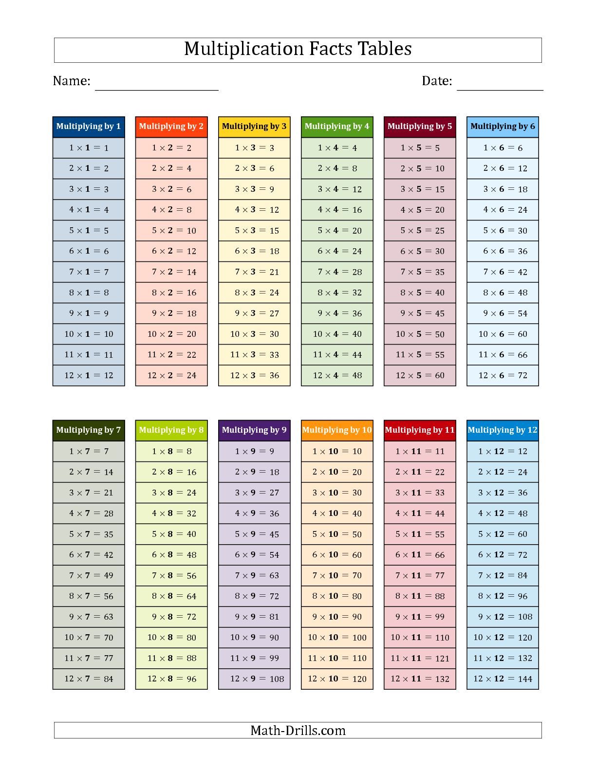 7 Multiplication Worksheets for Instant Math Practice