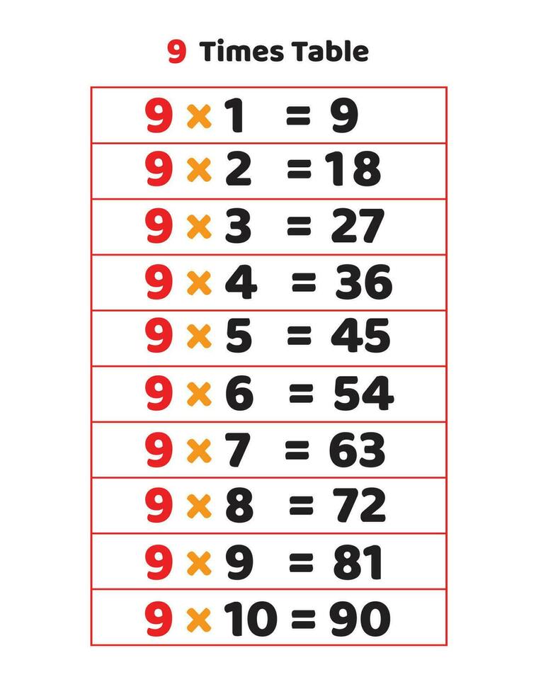 Mastering Multiplication with 9's Worksheets for Kids