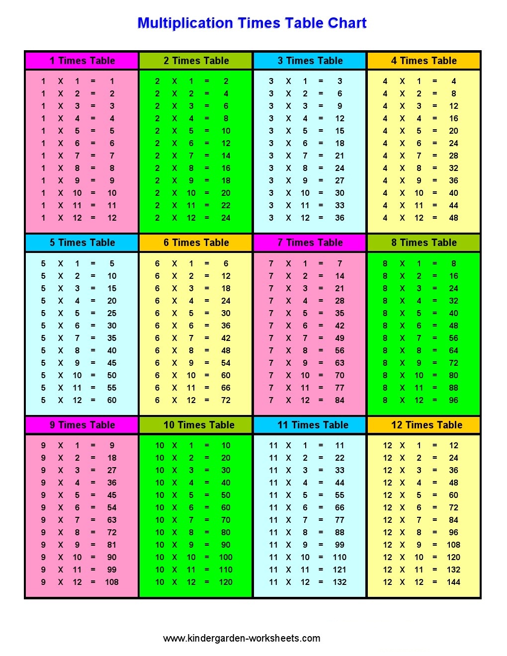 6 Fun Ways to Practice Multiplying by 6