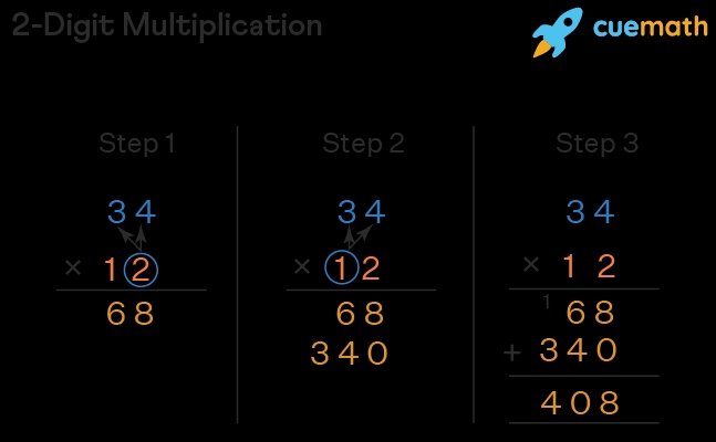 Multiplying 2 Digits by 1 Digit Made Easy