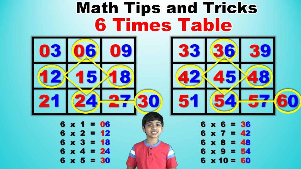 Multiply with Ease: 6 Times Table Worksheet Fun