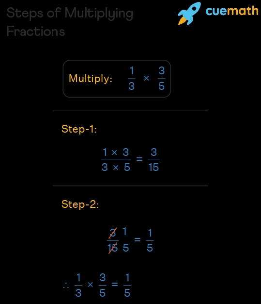 5 Ways to Master Fraction Multiplication