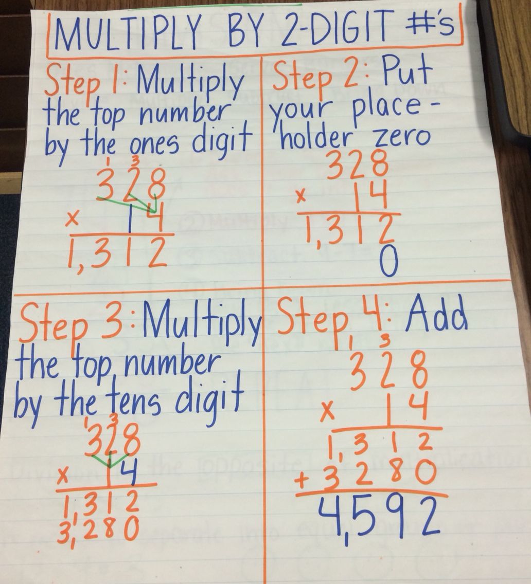 5 Ways to Master Multiplying by 2's