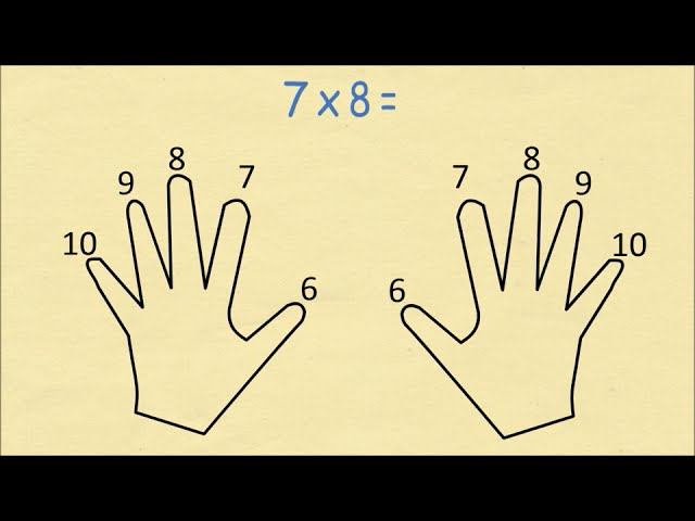 Multiplying by 6 Made Easy with Our Free Worksheets