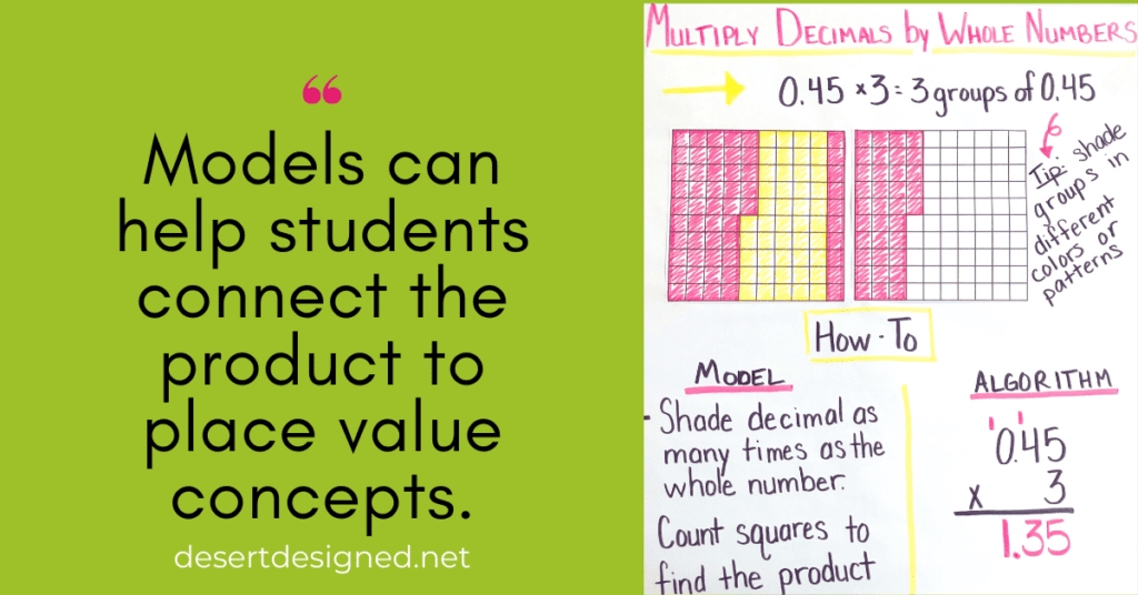 Multiplying Decimal Models How To Teach Students To Multiply Decimals