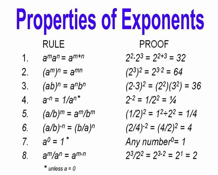 5 Ways to Master Multiplying Exponents