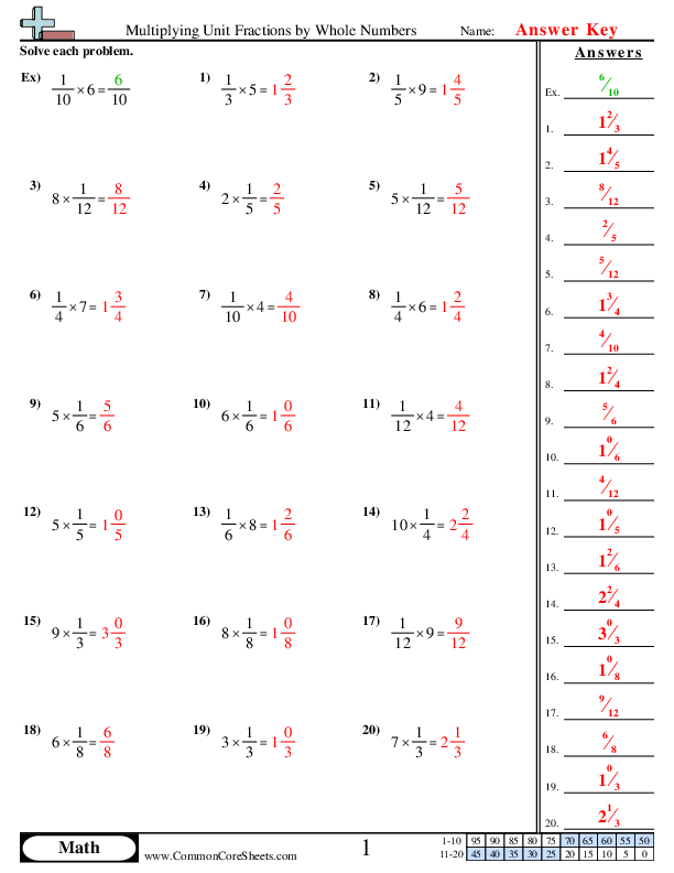 5 Easy Ways to Multiply Fractions by Whole Numbers