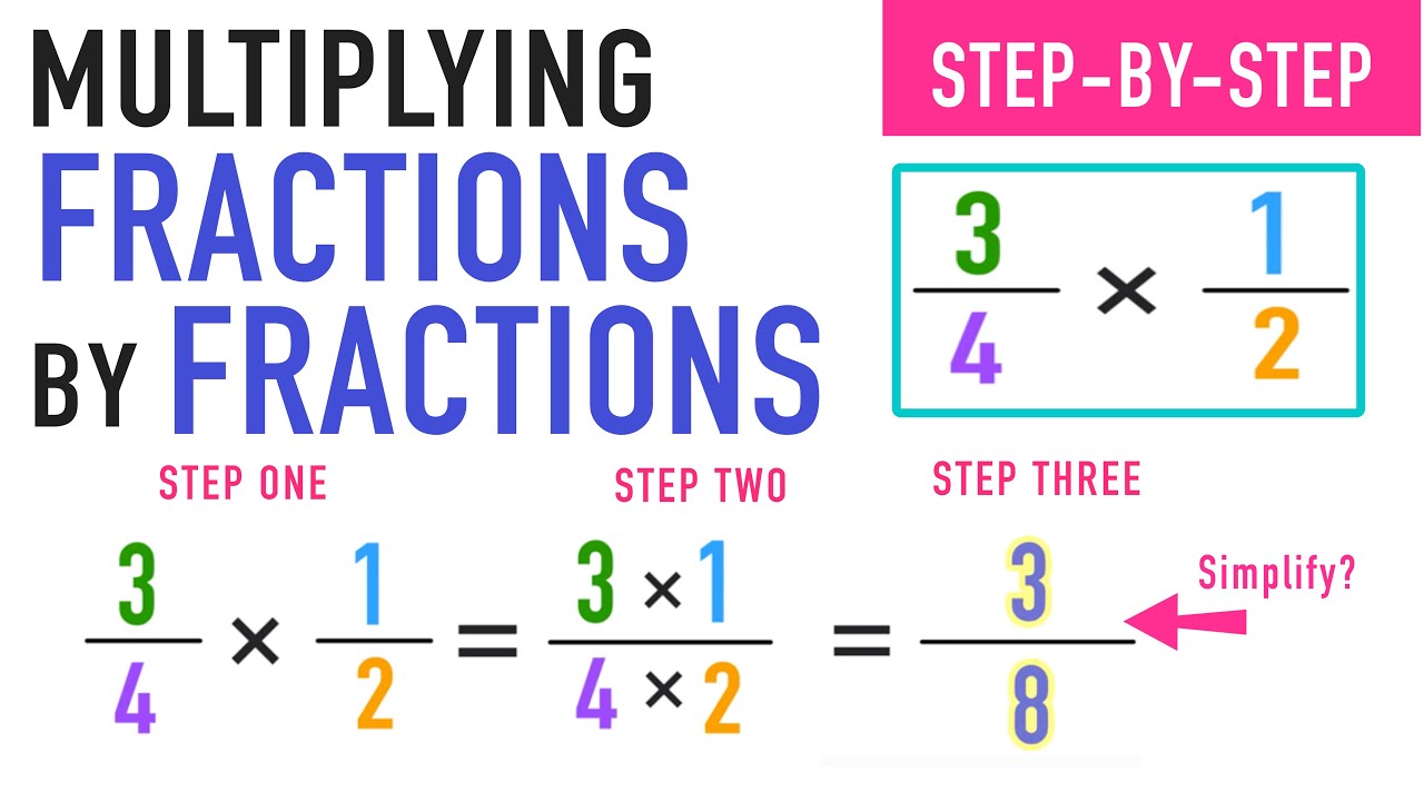 5 Ways to Master Multiplying Fractions