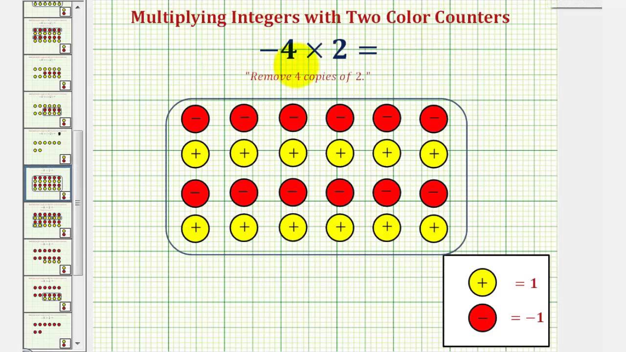 Multiplying Integers Examples