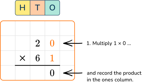 5 Ways to Master Multiplying Multi Digit Numbers