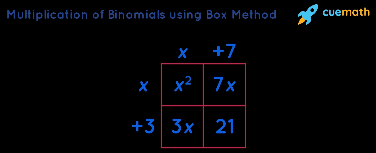 Multiplying Polynomials Worksheet Answers