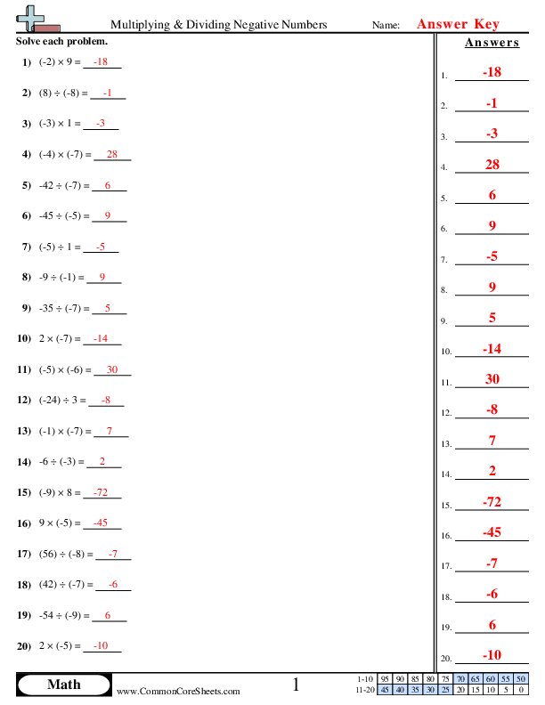 5 Easy Ways to Multiply Positive and Negative Numbers