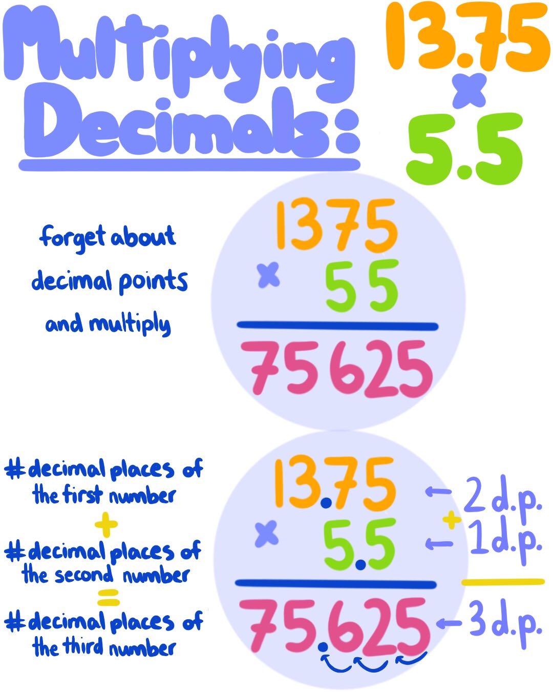 5 Ways to Master Multiplying with Decimals