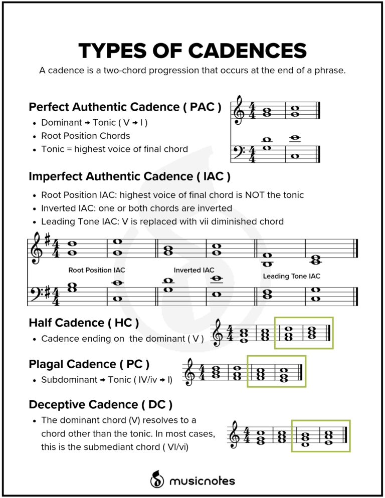 Master Music Theory with Essential Worksheets