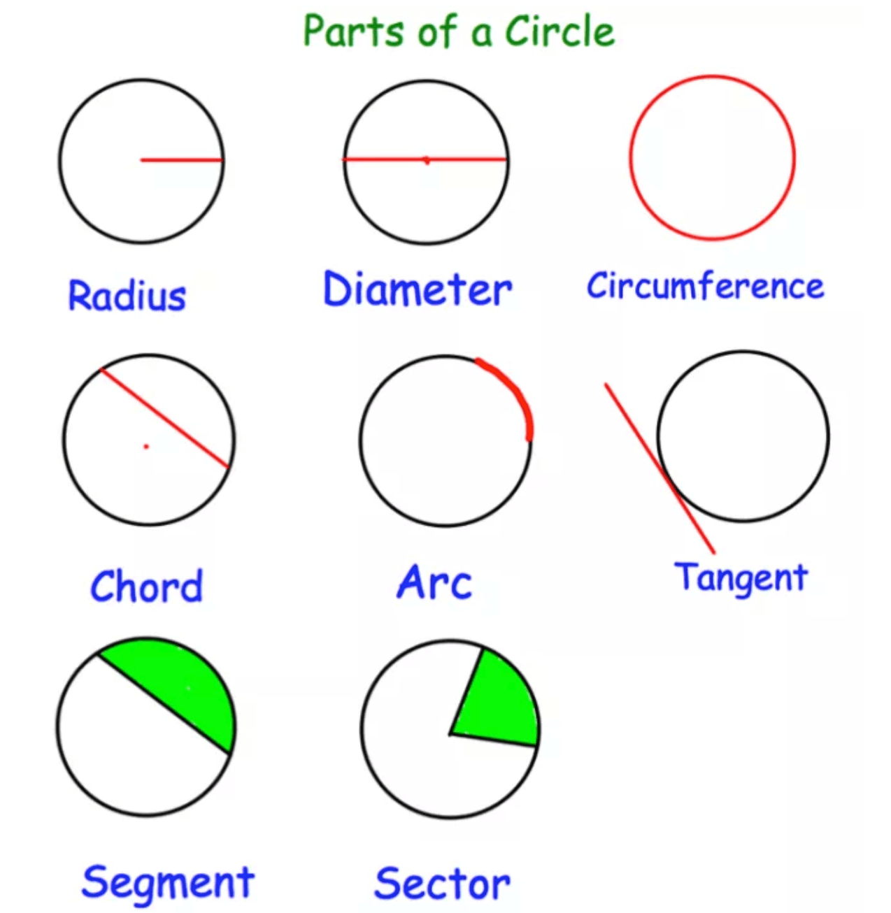 Circle Part Worksheet Answers Explained