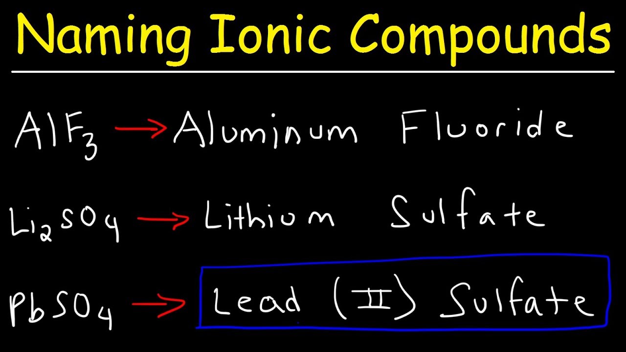 Ionic Compound Names and Formulas Made Easy