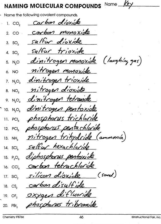 5 Steps to Master Naming Binary Compounds Covalent