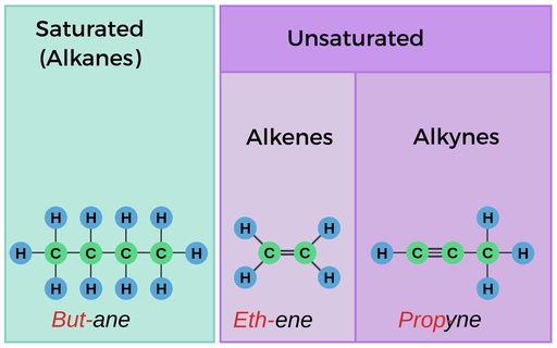 Master Hydrocarbon Names in 5 Easy Steps